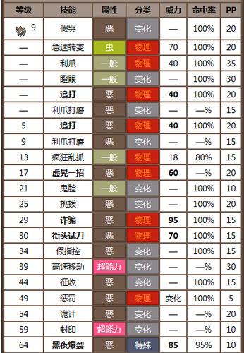 黑2索罗亚克性格配招