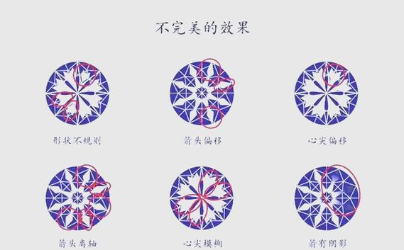 钻石和爱情的比喻
