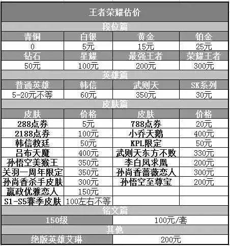 王者荣耀账号估价官网