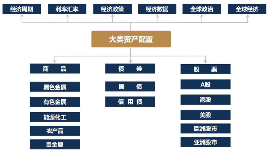 对冲基金策略 哪一个风险最低