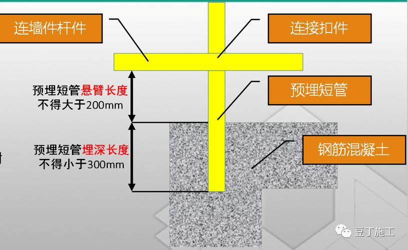 外脚手架连墙件间距