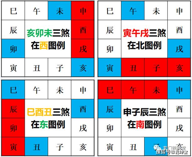 三煞日是哪几天