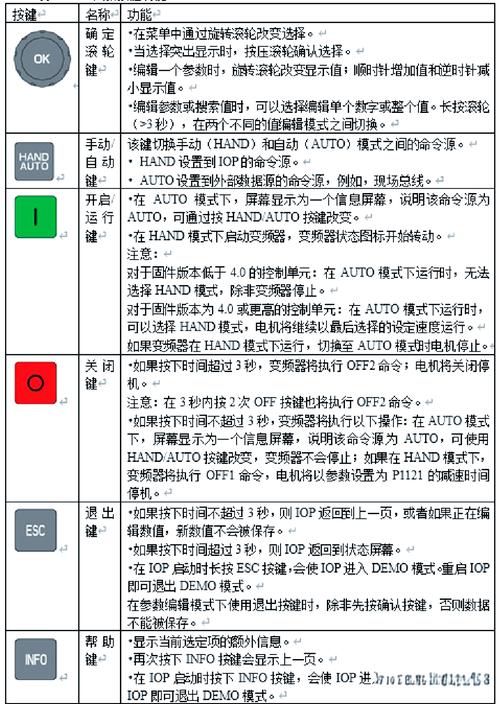 animus控制面板改属性