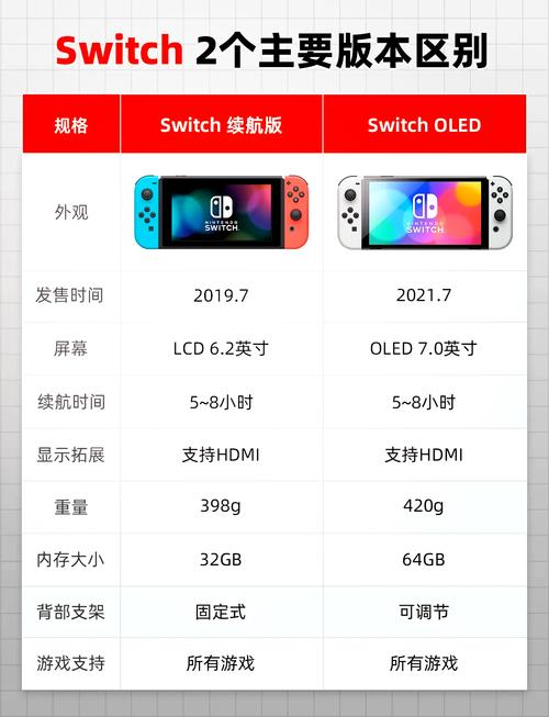 switch掌机画质能调吗