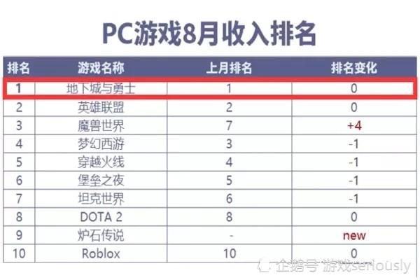 端游收入