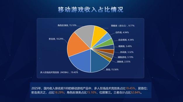 端游收入截图2