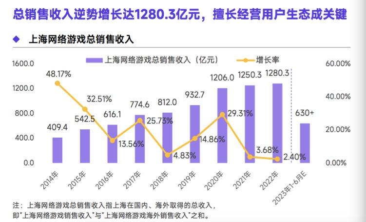 端游收入截图3