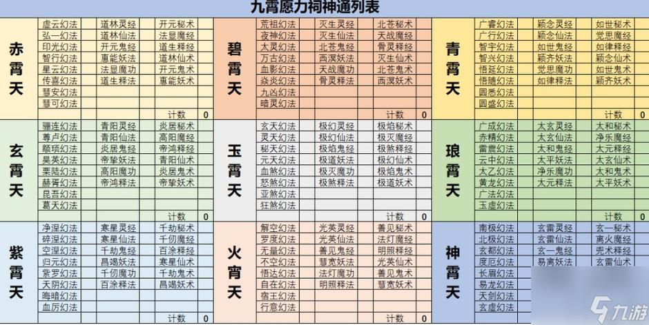 凡人修仙传各境界设定