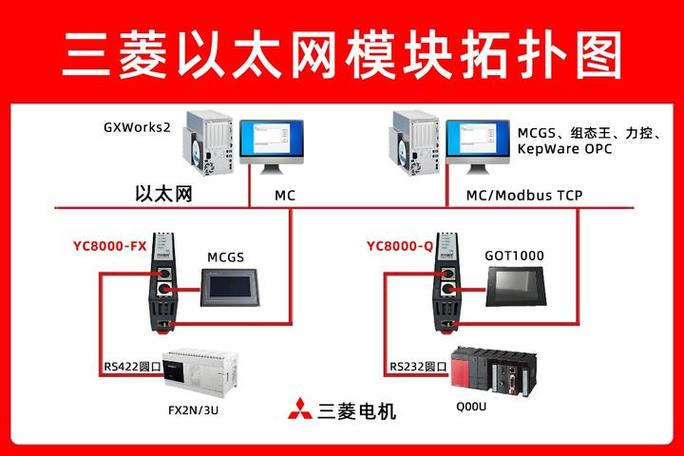 三菱ethernetip协议