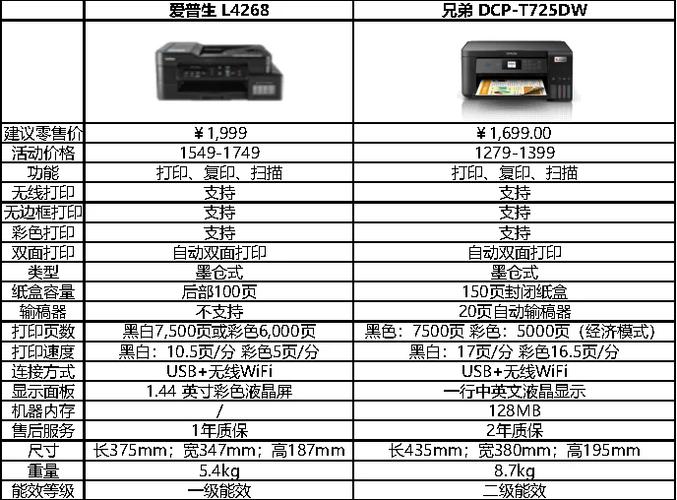 epson打印机密码多少
