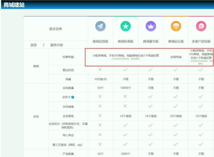 下单小程序怎么做截图3