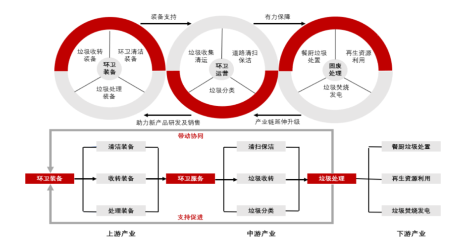 产业生态 产业链条 产业生态 产业链条