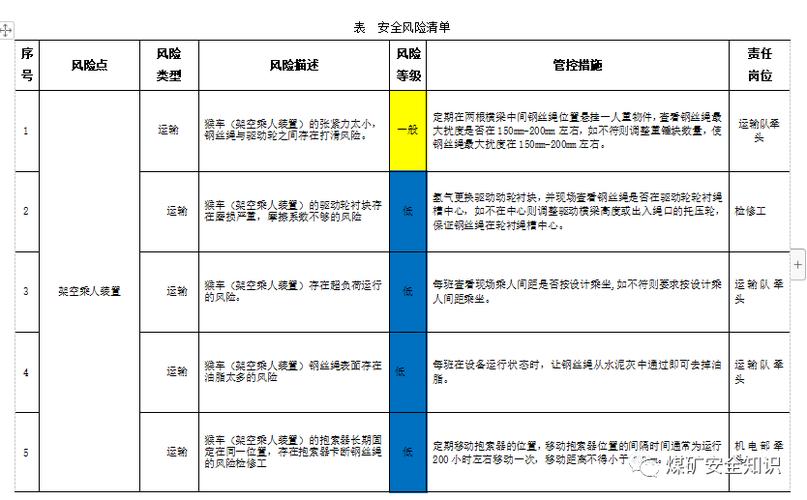 煤矿风险源及管控措施