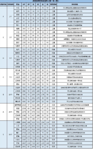 大航海探险物语酒馆招募