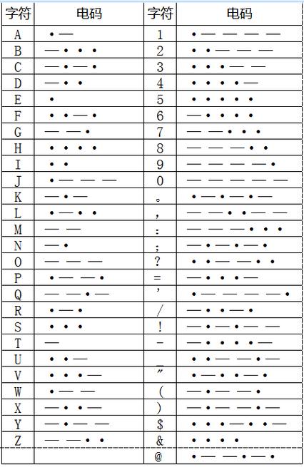 数字摩斯密码对照表
