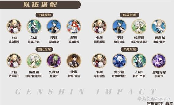 原神最佳阵容搭配