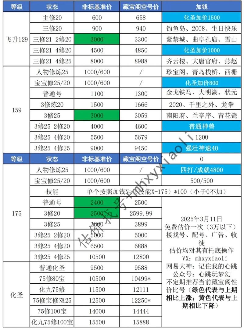 梦幻西游转服特殊费用计算