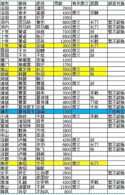 三国名将录攻略