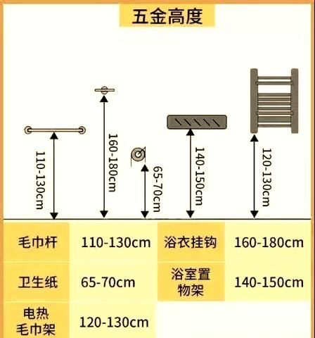 卫生间装毛巾架怎么装才好看