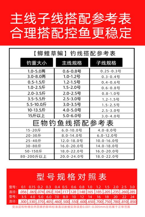 钓鱼主线用几号线好