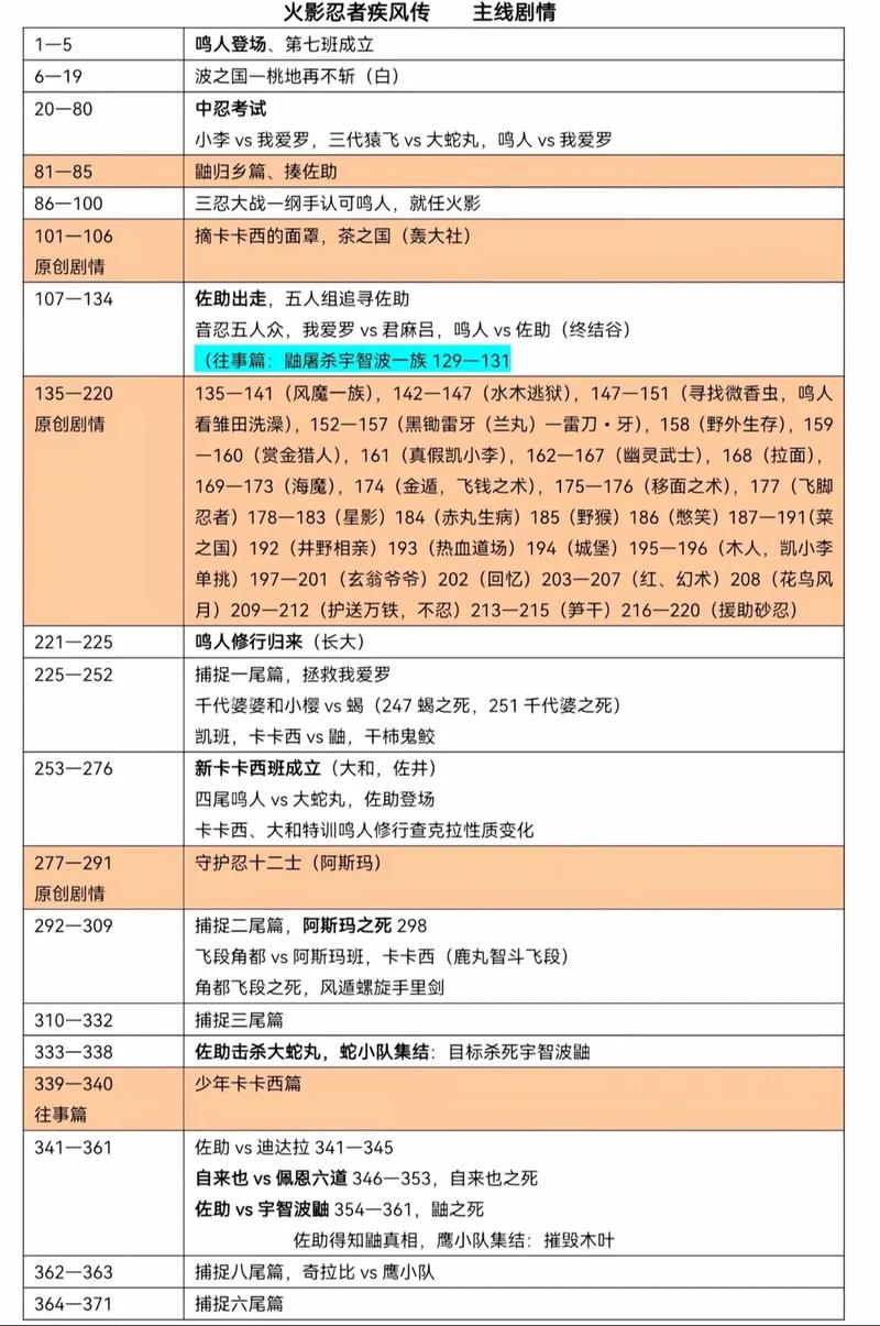原神主线剧情有几章