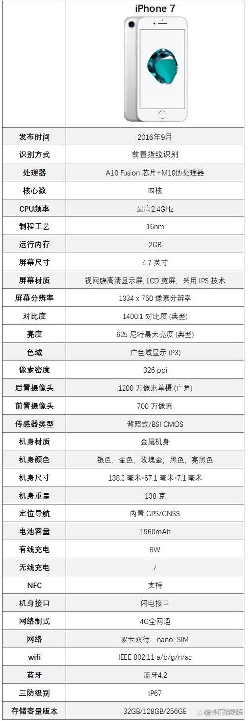 苹果七的尺寸