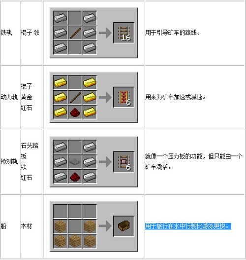 《我的世界》合成表