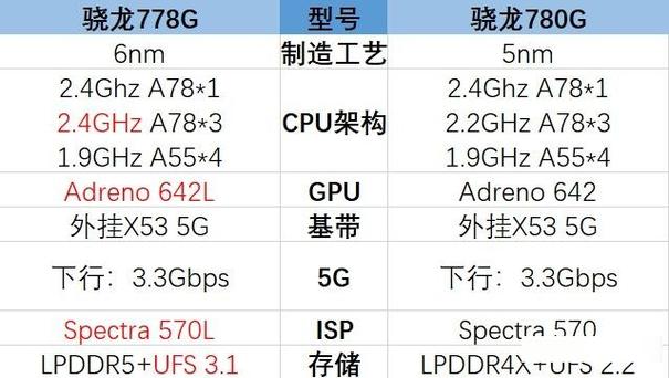 骁龙778g处理器排名