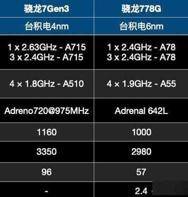 骁龙778g处理器排名截图2