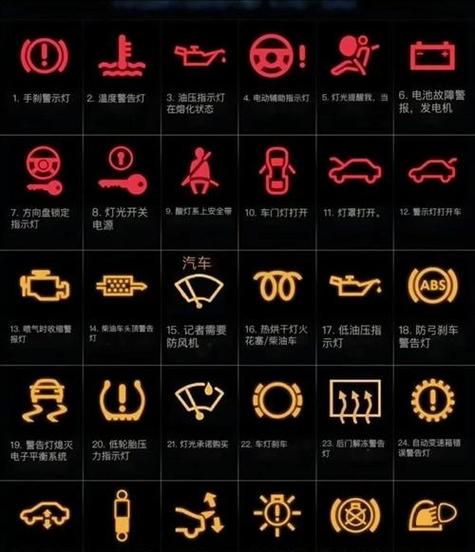 仪表盘指示灯图解大全