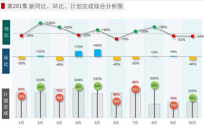 当天完成率怎么算