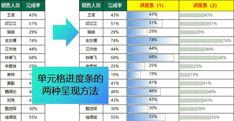 当天完成率怎么算截图2