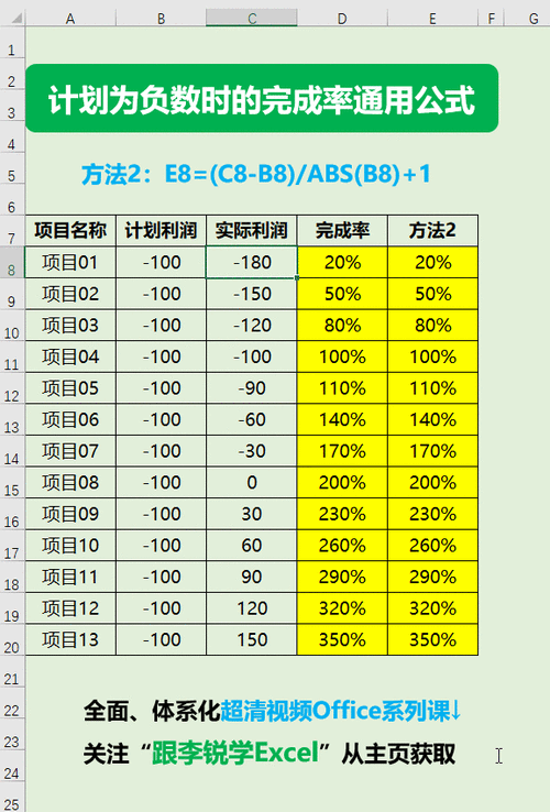 当天完成率怎么算截图3