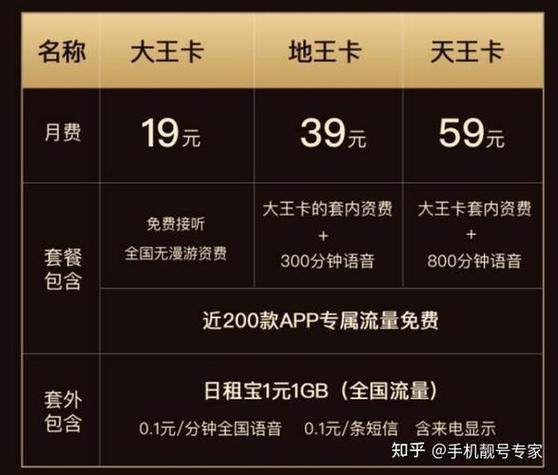 大王卡网速怎么样