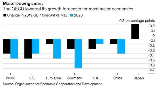 oecd英文全称