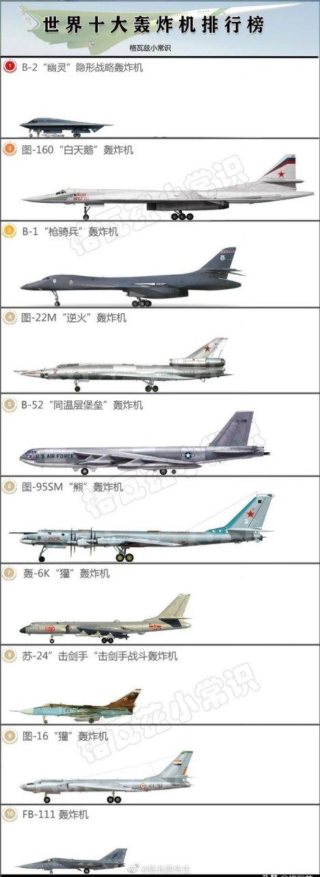 世界轰炸机排行榜前十名