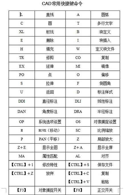 cad布局比例快捷键命令截图3