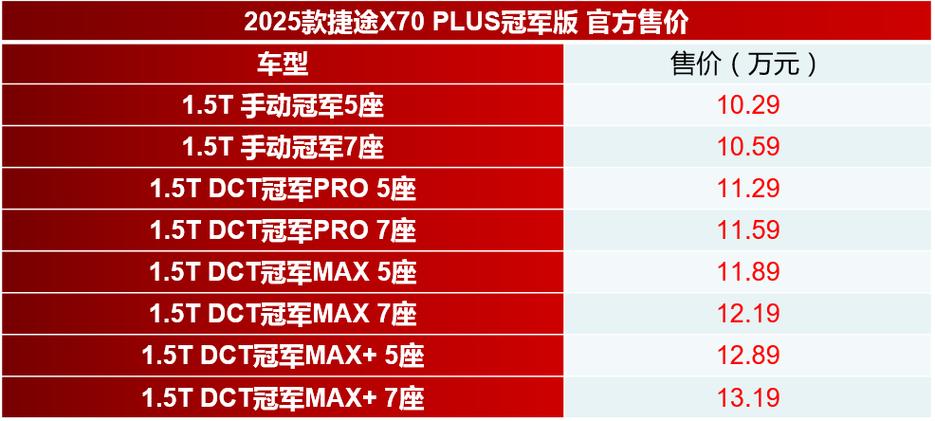 捷途x70plus价格