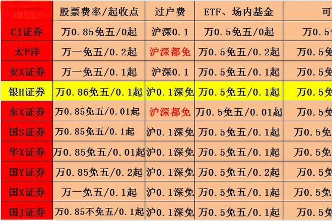 华泰万一免五的标准