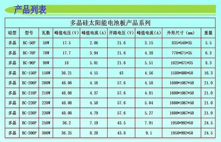 太阳板多少钱一平方
