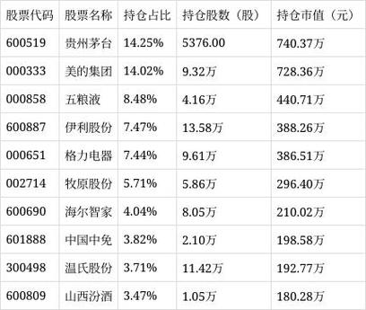 消费50ETF