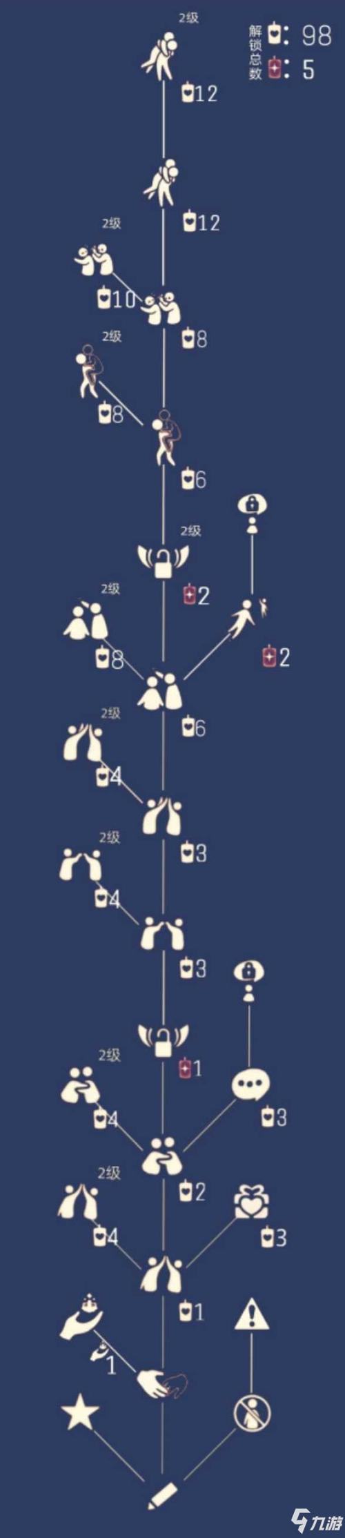 光遇怎么获得动作