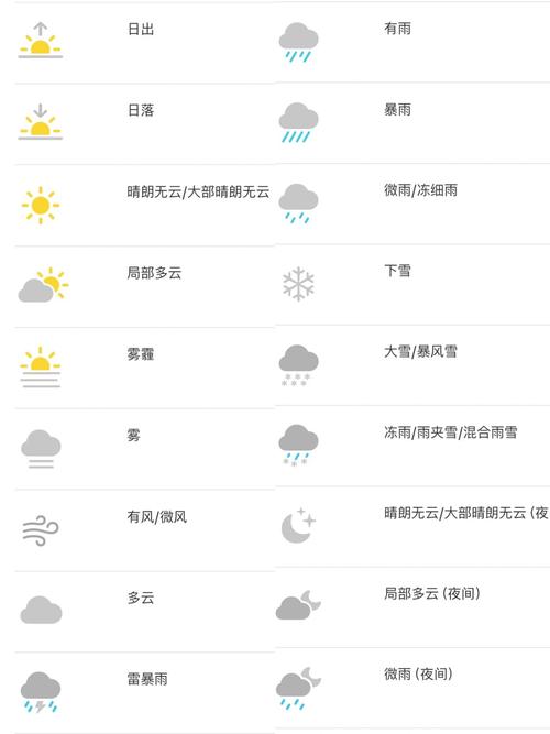 苹果天气图标不一样