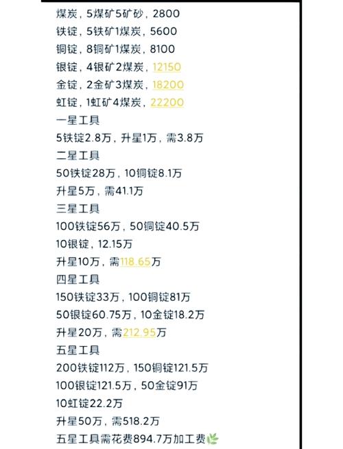 悠长假期如何升级天赋