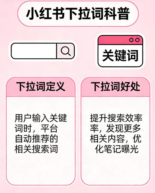 下拉词怎么做的