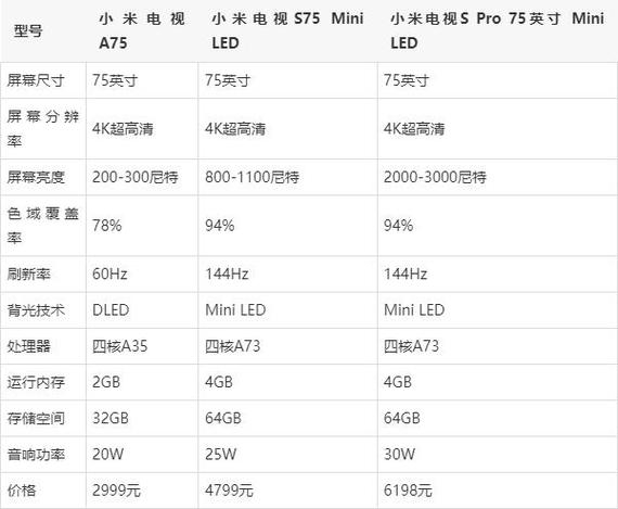 小米电视参数设置