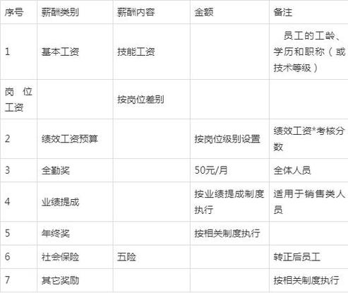国家奖励性绩效工资发放规定