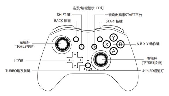 手柄上指示灯的含义