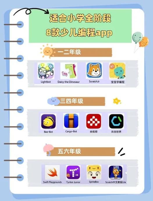十大免费编程app