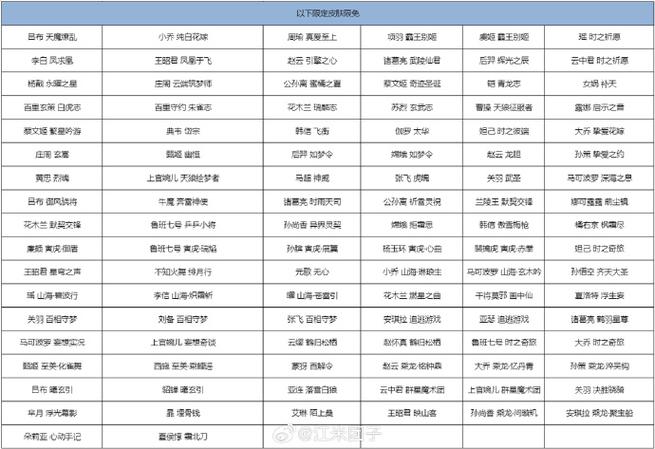 限免是什么意思